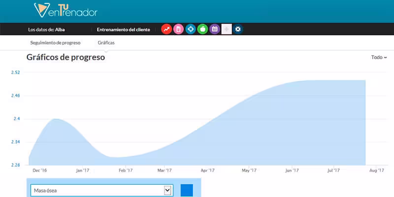 alba-grafica-masa-osea