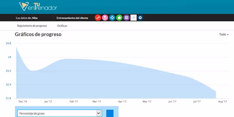 alba-grafica-porcentaje-grasa