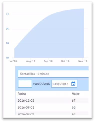 isaac-grafica-sentadillas