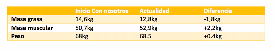 isaac-tabla-evolucion-entrenamiento