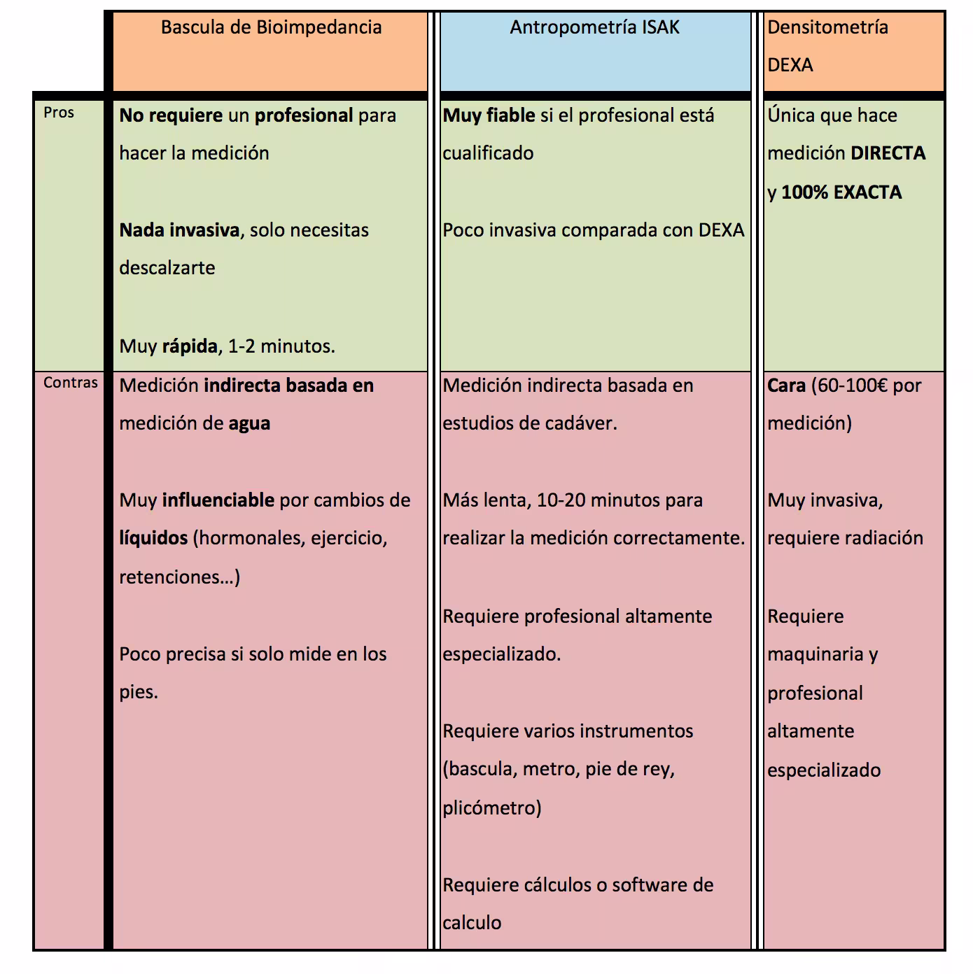 La báscula y la grasa corpora